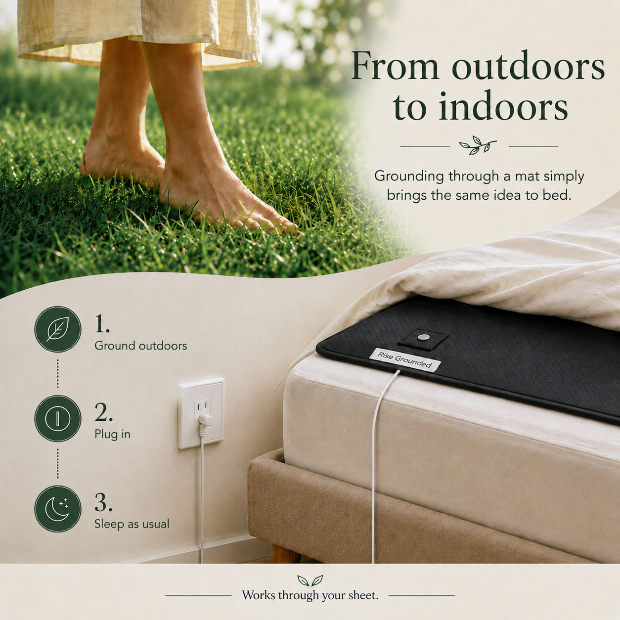 Simple visual explanation of indoor grounding