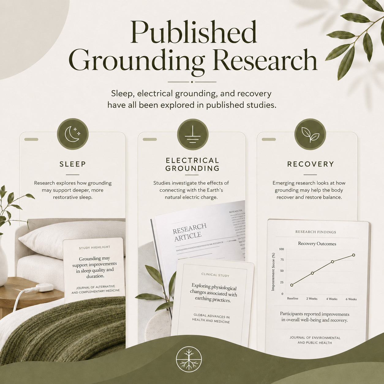 Published grounding research across sleep, electrical grounding and recovery